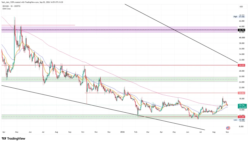 Bitcoin SV (BSV) Price Prediction September 2026