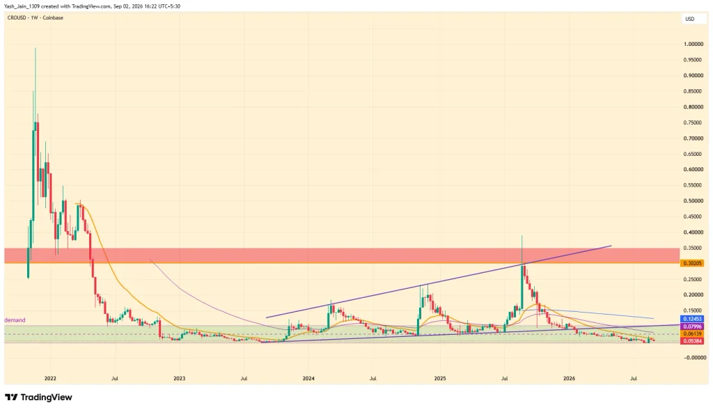 CRO Price Prediction for 2026