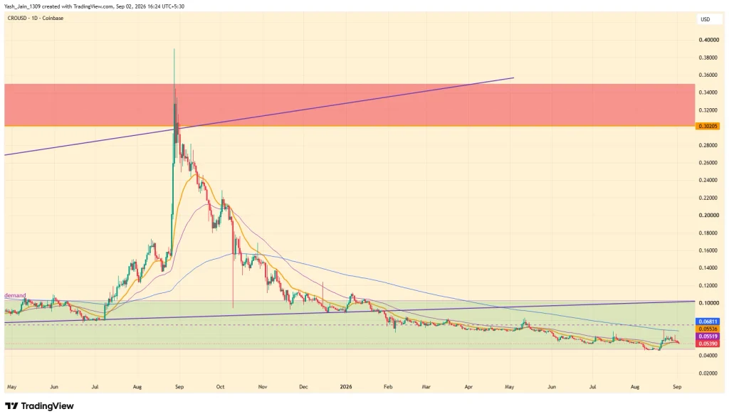 Cronos Price Prediction September 2026