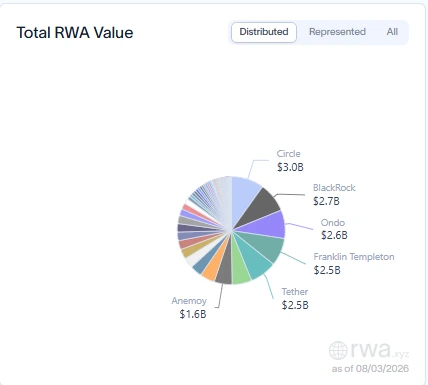 BlackRock and rivals pie chart