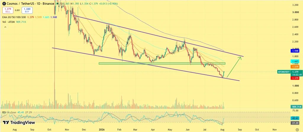ATOM price rally