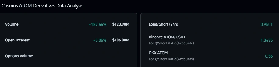 ATOM futures data