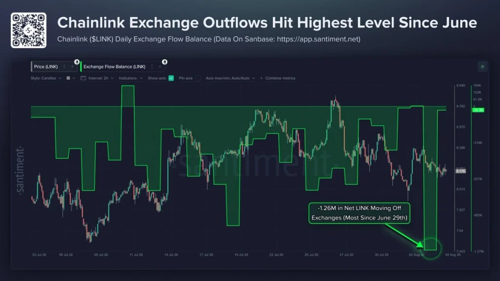 link price
