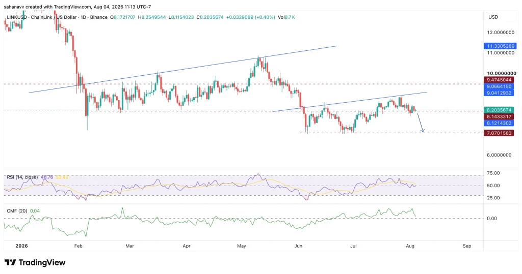 link price