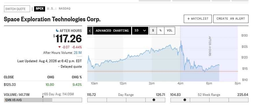 SpaceX stock price following Q2 2026 earnings report