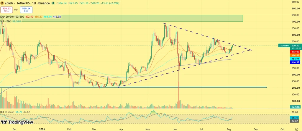 ZEC price prediction