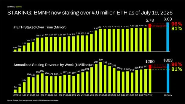 Ethereum Staking of One Entity Could Lock Every Validators in the Exit Queue