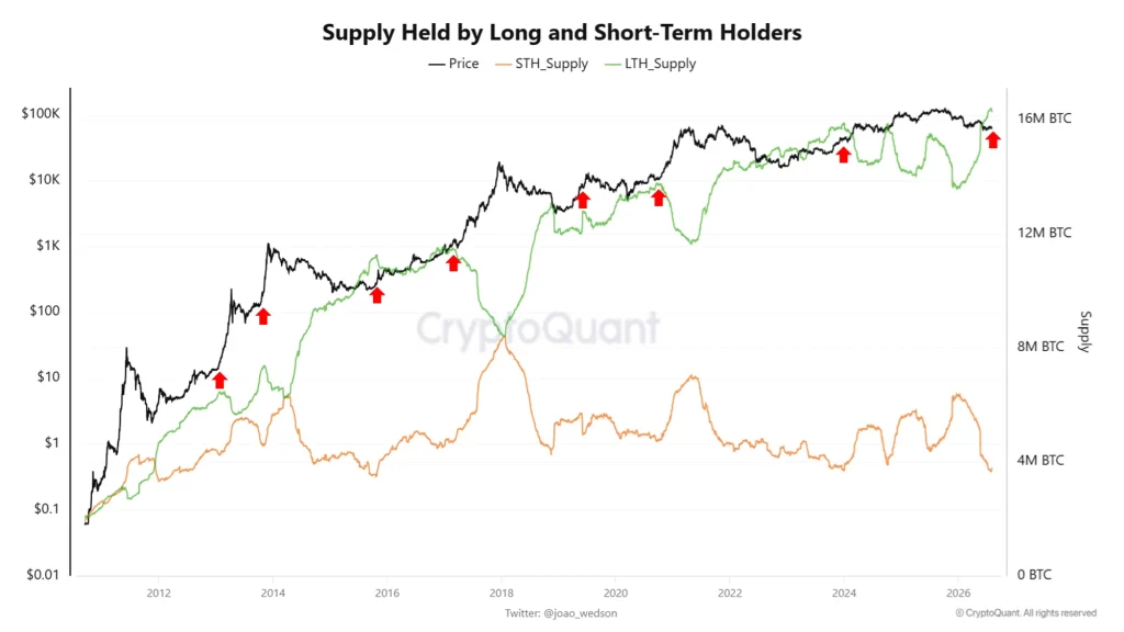 Supply held by long short holder