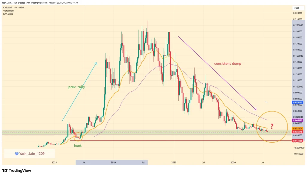 Kaspa Price Holds Key Demand Zone as Hashrate, Active Addresses Show Fresh Signs of Strength