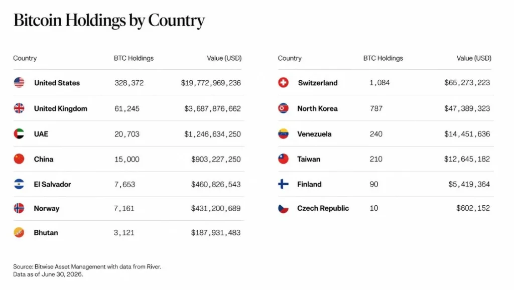 US Govt Holdings