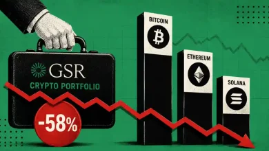 GSR Crypto Portfolio Falls 58%, Bitcoin Outperforms Ethereum and Solana