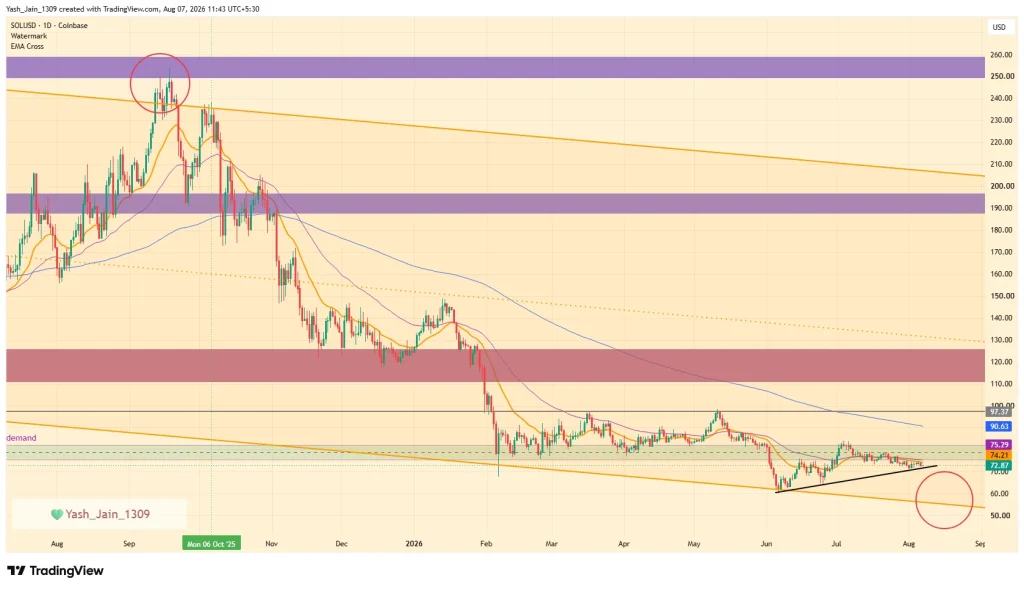 Solana (SOL) Price Prediction August 2026