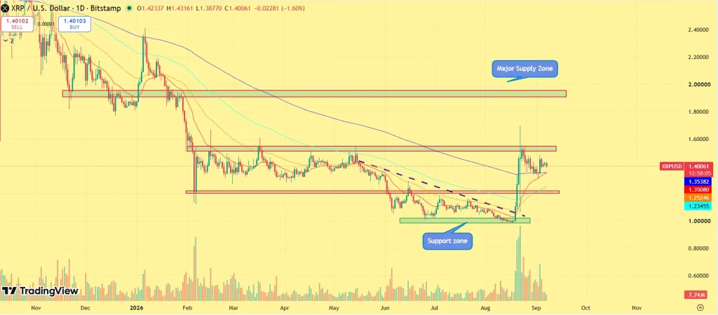 XRP price prediction