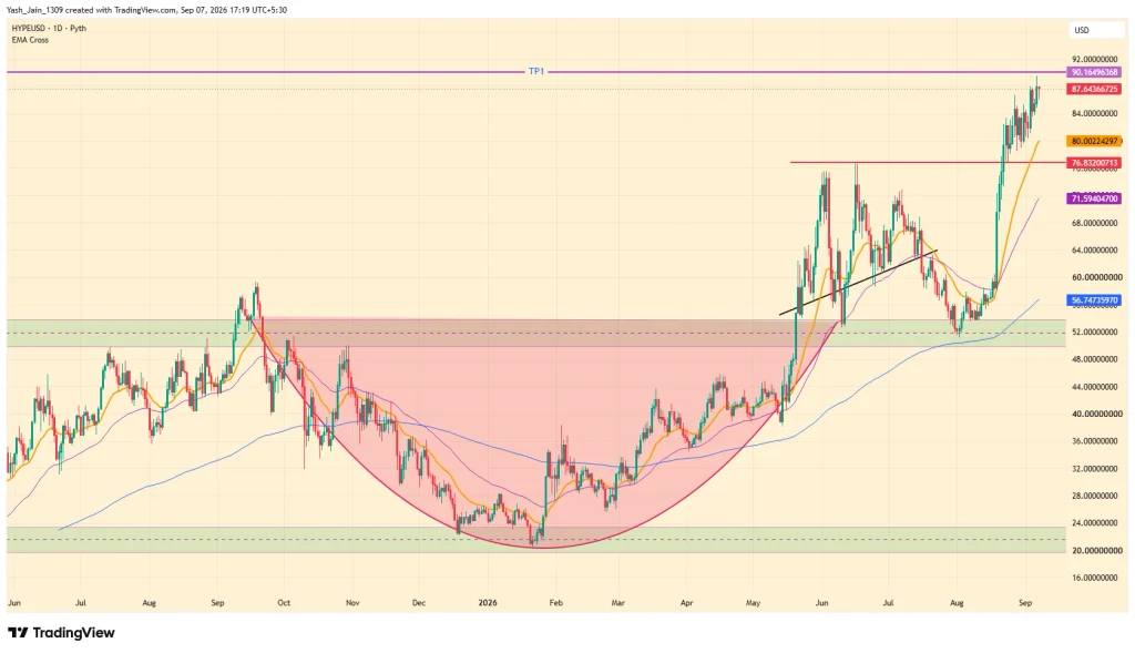 HYPE Price Prediction September 2026