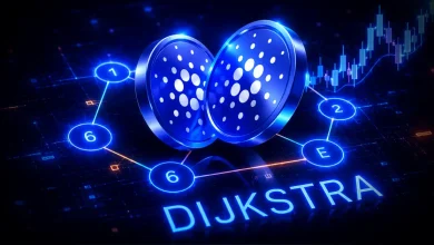 Cardano coins over a network node graphic labeled Dijkstra next to a chart.