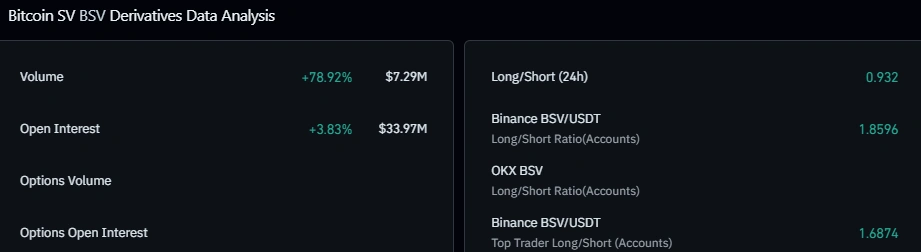 BSV futures data