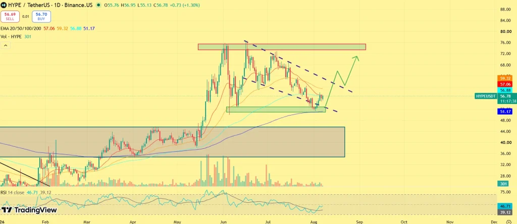 HYPE price outlook