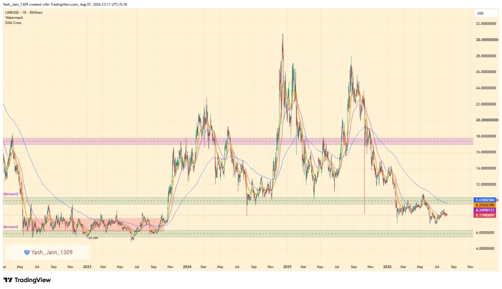 LINK Price Risks Another Retest as Whale Selling Clouds Chainlink Outlook