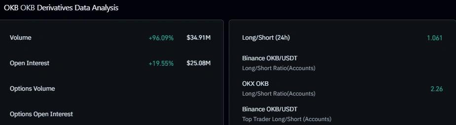 OKB futures data