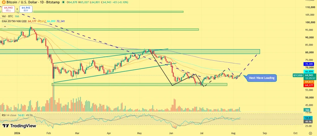 BTC price prediction