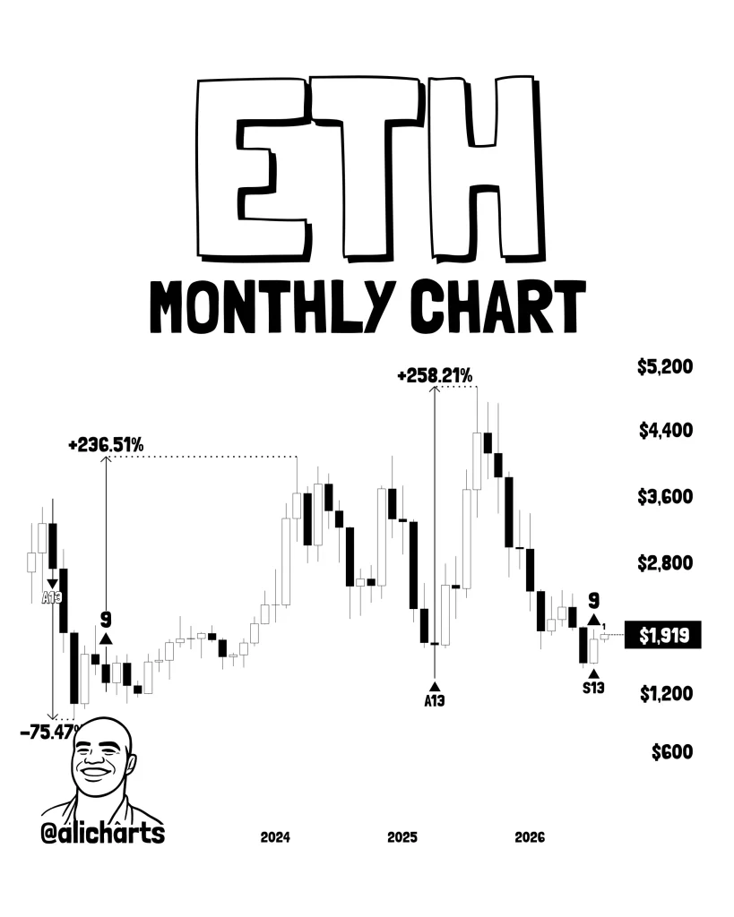 ETH Chart