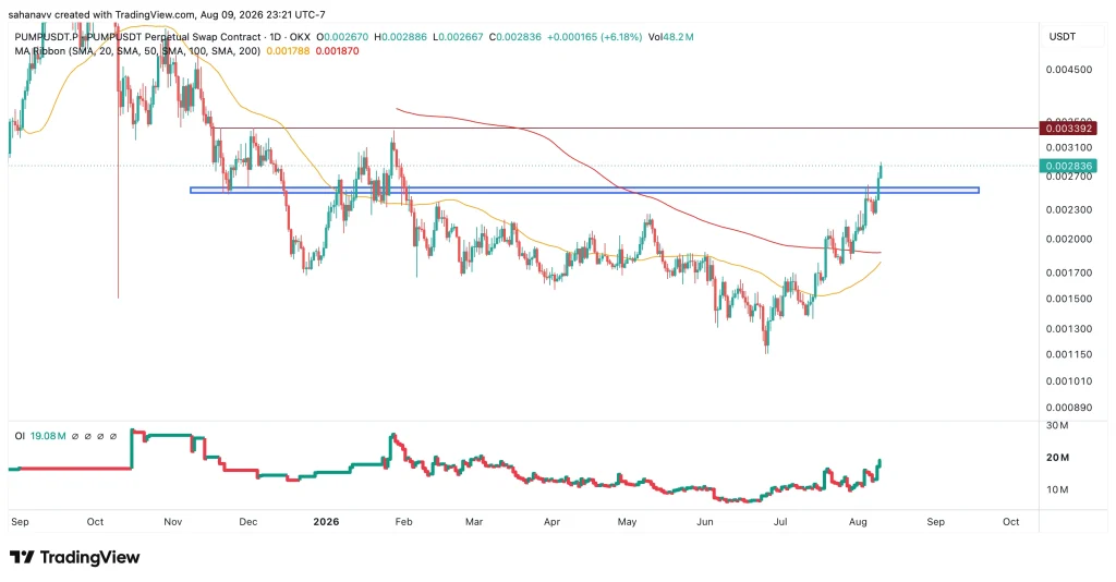 pump price