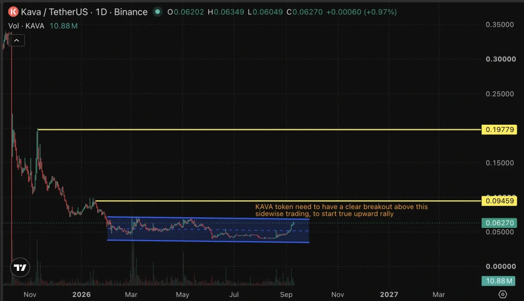 KAVA price chart