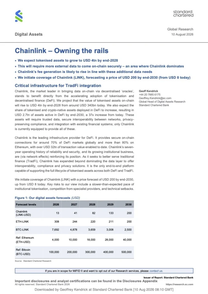 Chainlink price prediction