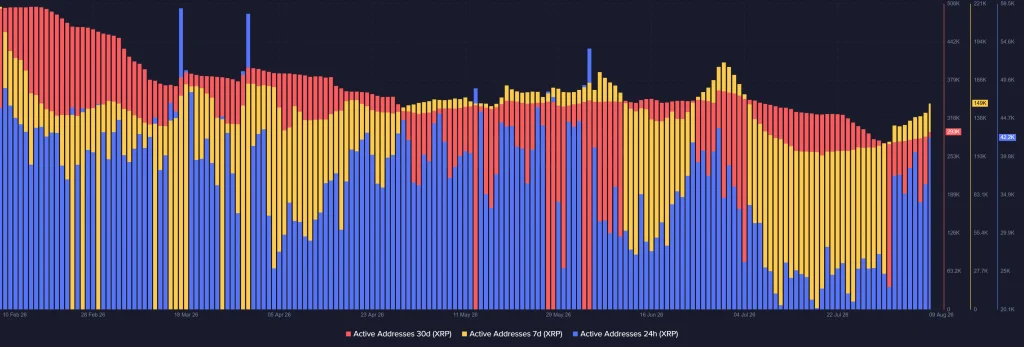 AAVE Price Eyes Breakout as DeFi Activity Keeps Rising
