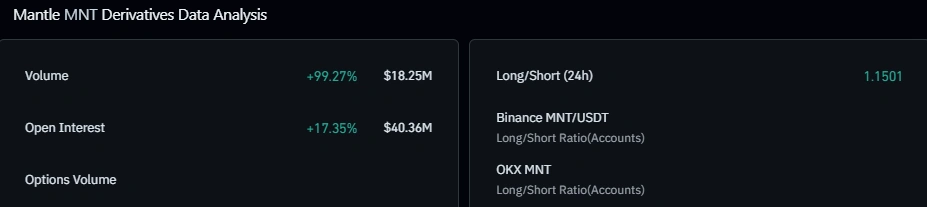 MNT derivatives activity