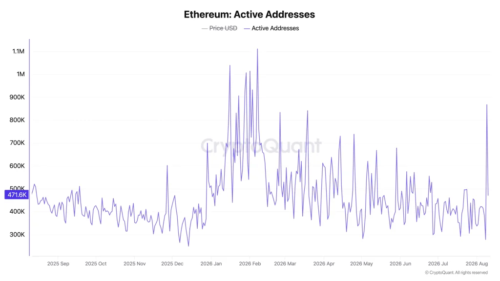 eth price