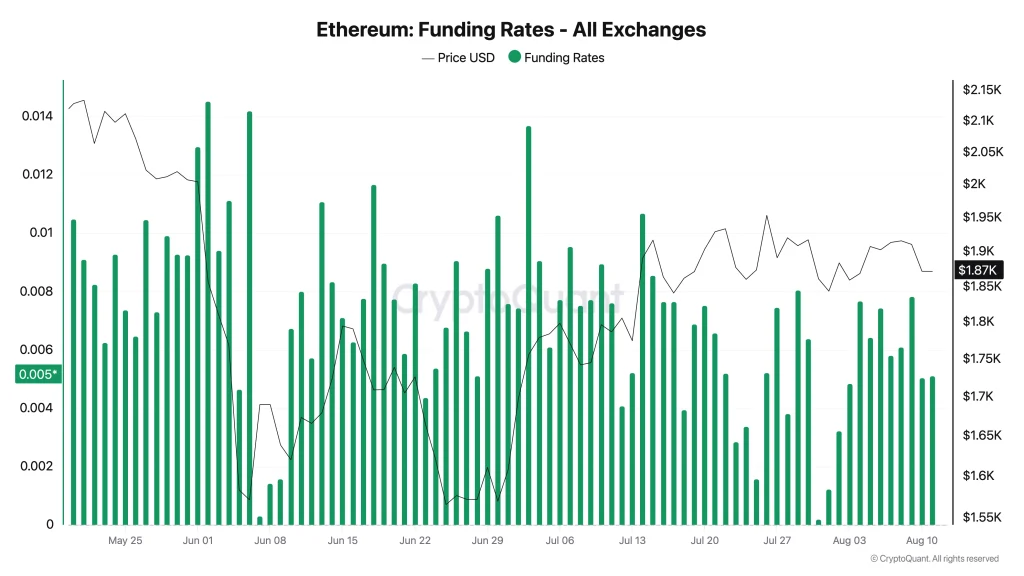 eth price