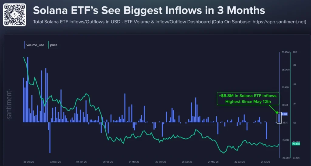 SOL ETF inflows