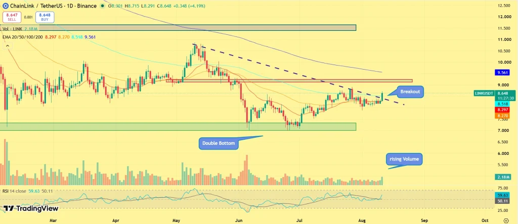 LINK price prediction