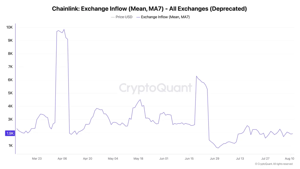 link price