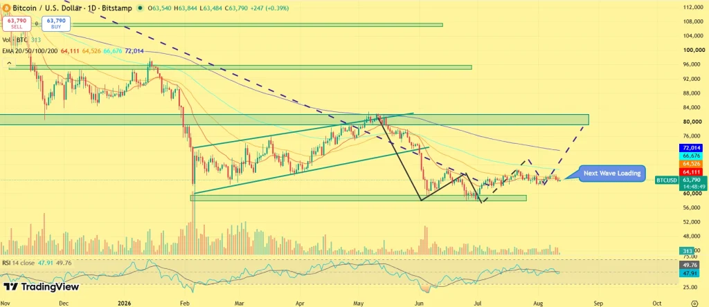 BTC price today