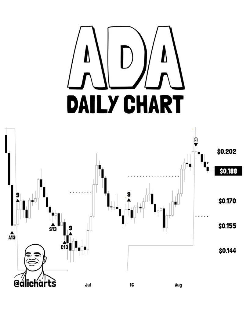 ada price