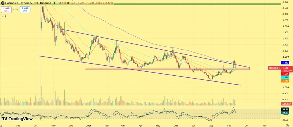 ATOM price prediction