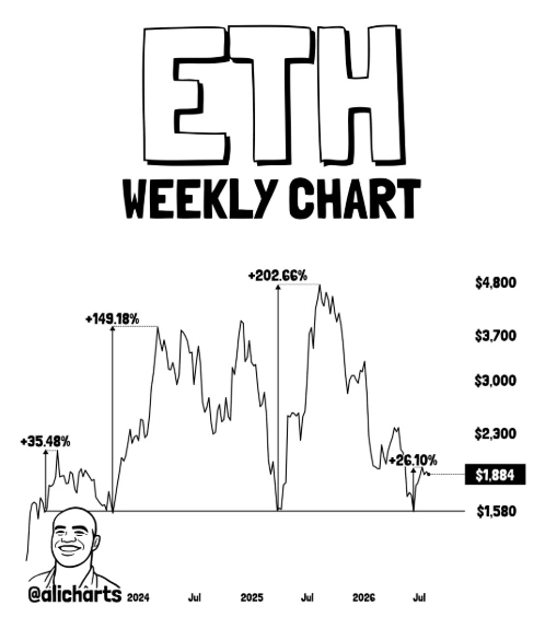 Ethereum launchpad at $1,580