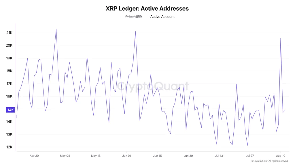 xrp price
