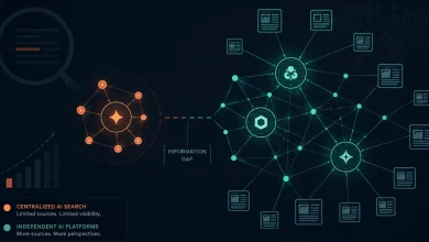 icoda