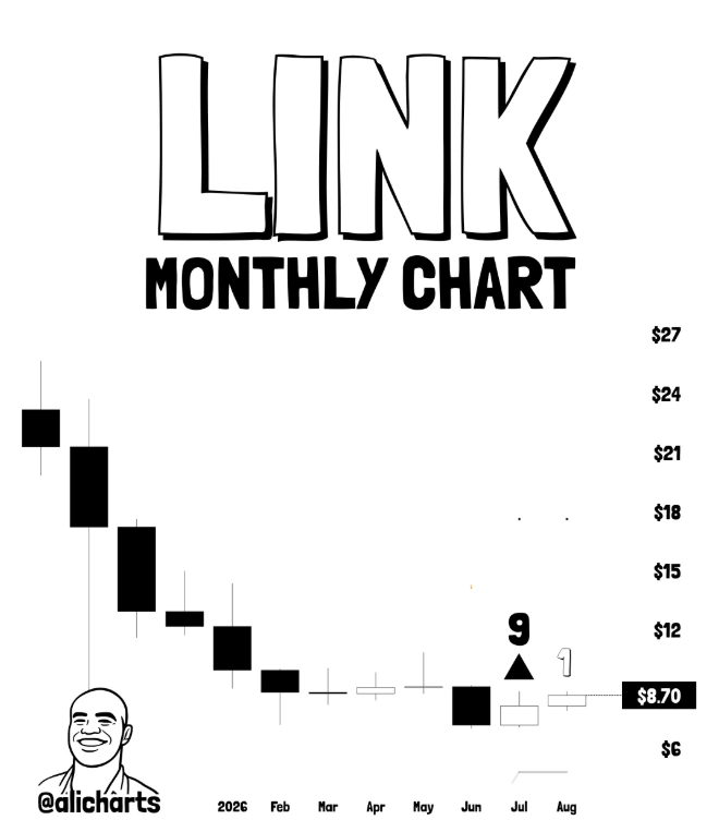 LINK price prediction