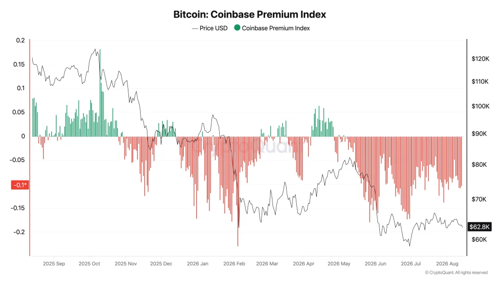 btcprice
