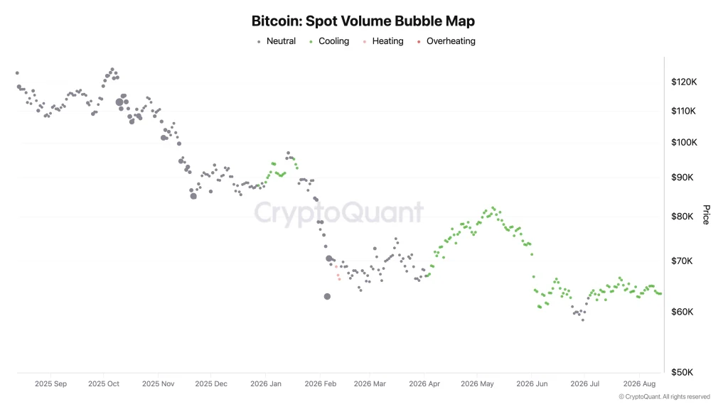 btcprice