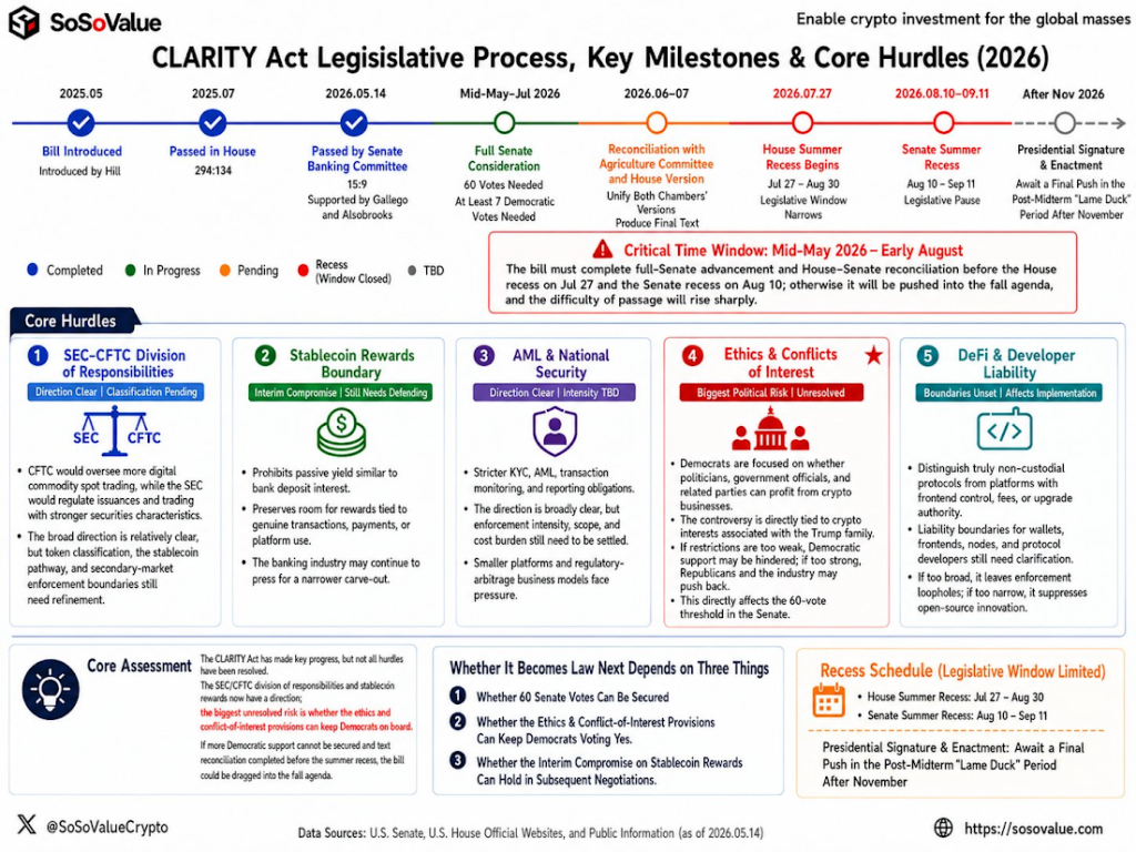 Clarity act timeline 2026