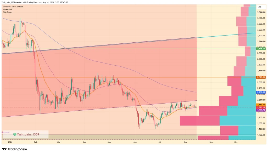 Ethereum Price Prediction August 2026