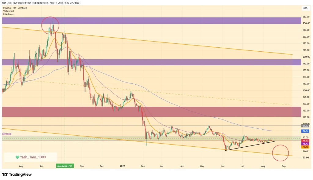 Solana (SOL) Price Prediction August 2026