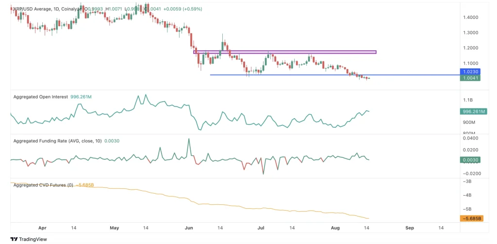 xrp price