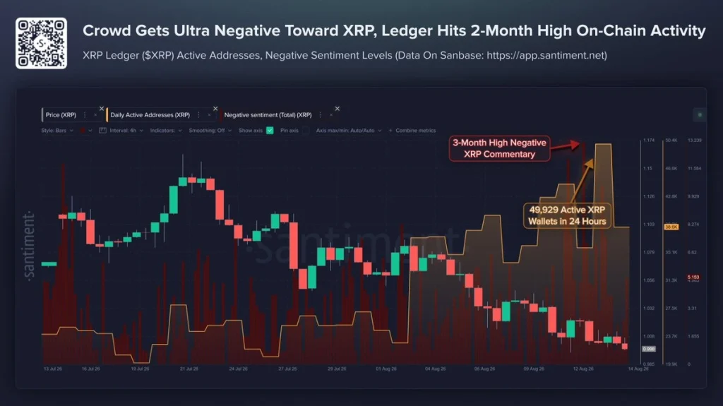 xrp price