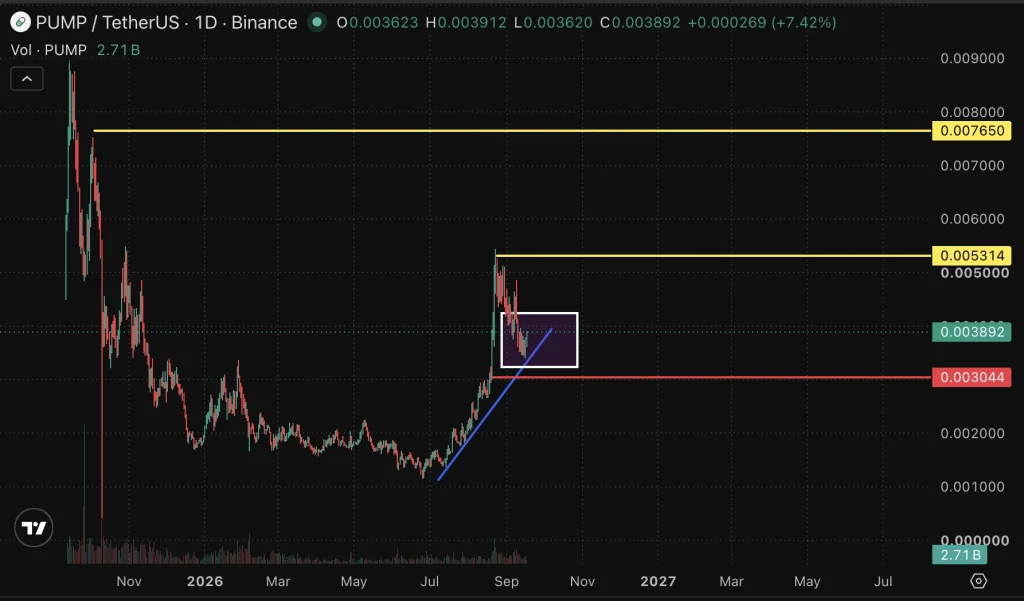 PUMPfun price chart